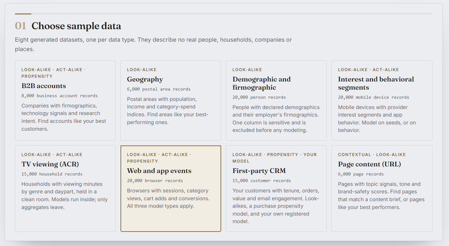 Step 1 of the demonstrator: eight sample datasets as cards, each listing the methods it supports, its record count and a one-line description; Web and app events is selected.