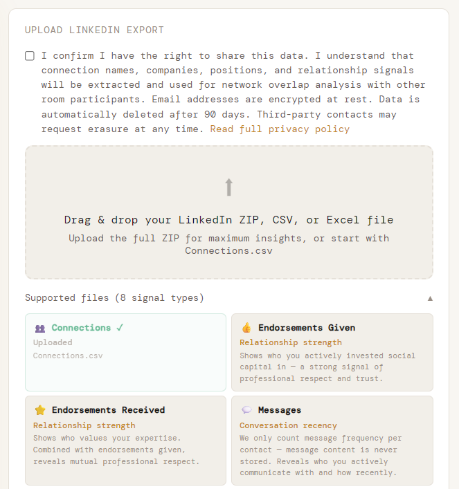 The LinkedIn Analyzer’s Upload LinkedIn export panel: a consent checkbox stating that connection names, companies, positions and relationship signals are used for network overlap analysis with other room participants, that email addresses are encrypted at rest, that data is automatically deleted after 90 days and that third-party contacts may request erasure; a drag-and-drop zone for a LinkedIn ZIP, CSV or Excel file; and Supported files (8 signal types), with Connections uploaded beside Endorsements Given, Endorsements Received and Messages.