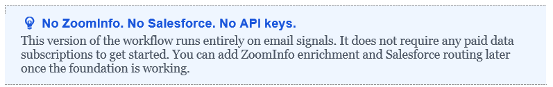 No ZoomInfo. No Salesforce. No API keys. This version of the workflow runs entirely on email signals. It does not require any paid data subscriptions to get started. You can add ZoomInfo enrichment and Salesforce routing later once the foundation is working.