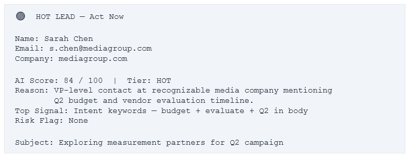 HOT LEAD — Act Now. Name: Sarah Chen. Email: s.chen@mediagroup.com. Company: mediagroup.com. AI Score: 84 / 100 | Tier: HOT. Reason: VP-level contact at recognizable media company mentioning Q2 budget and vendor evaluation timeline. Top Signal: Intent keywords — budget + evaluate + Q2 in body. Risk Flag: None. Subject: Exploring measurement partners for Q2 campaign